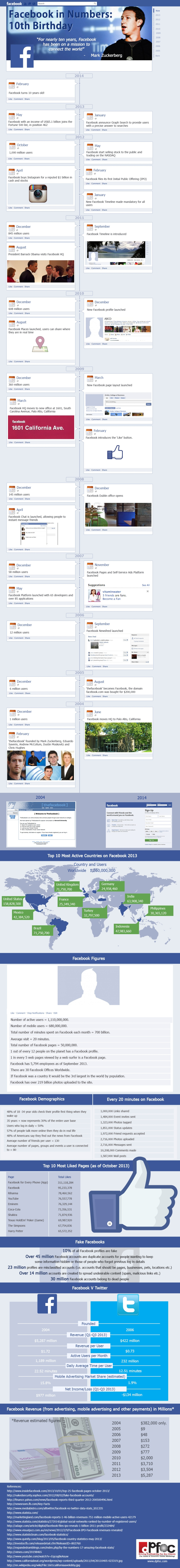 10-jahre-facebook-infografik 10-jahre-facebook-infografik