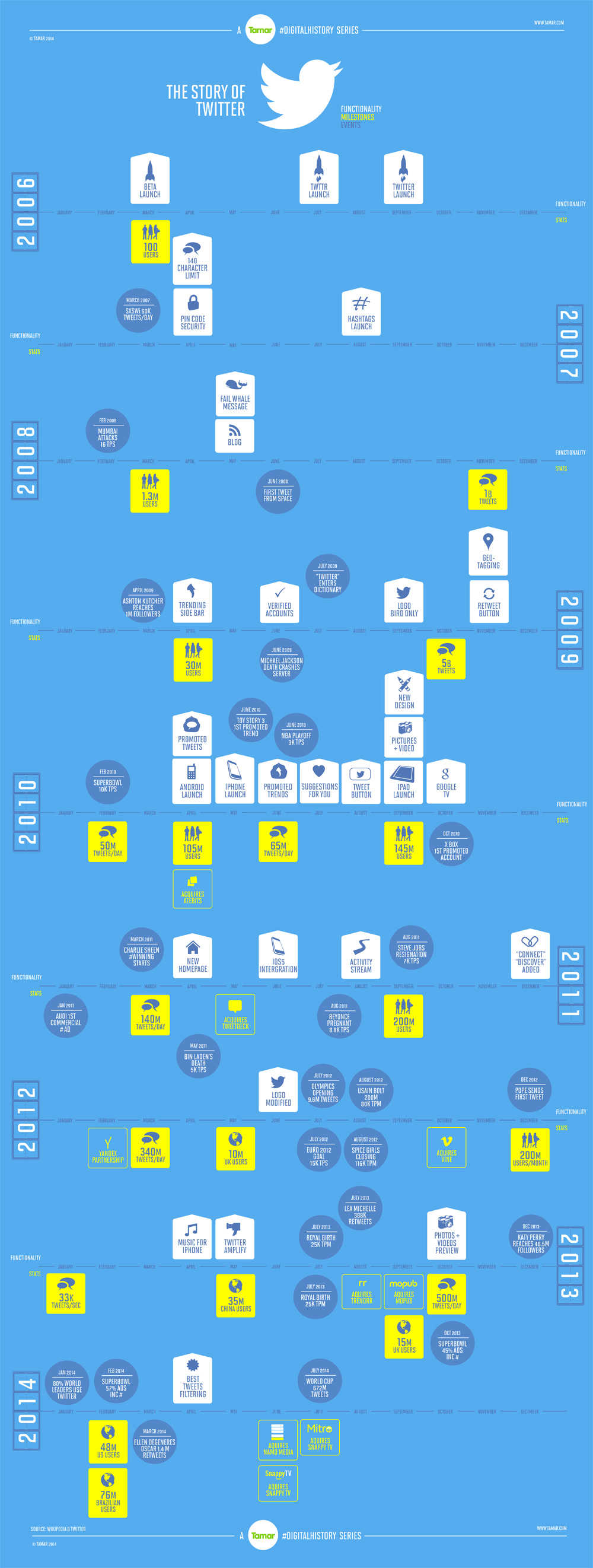 Tamar-DigitalHistory-Twitter1