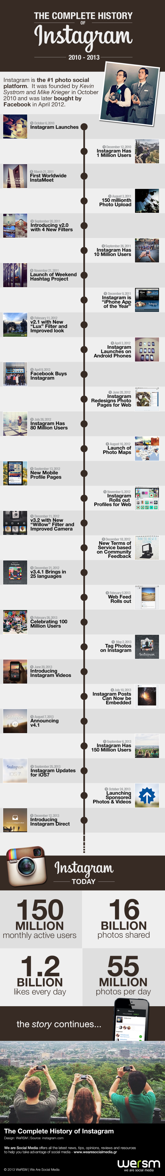 history_of_instagram history_of_instagram