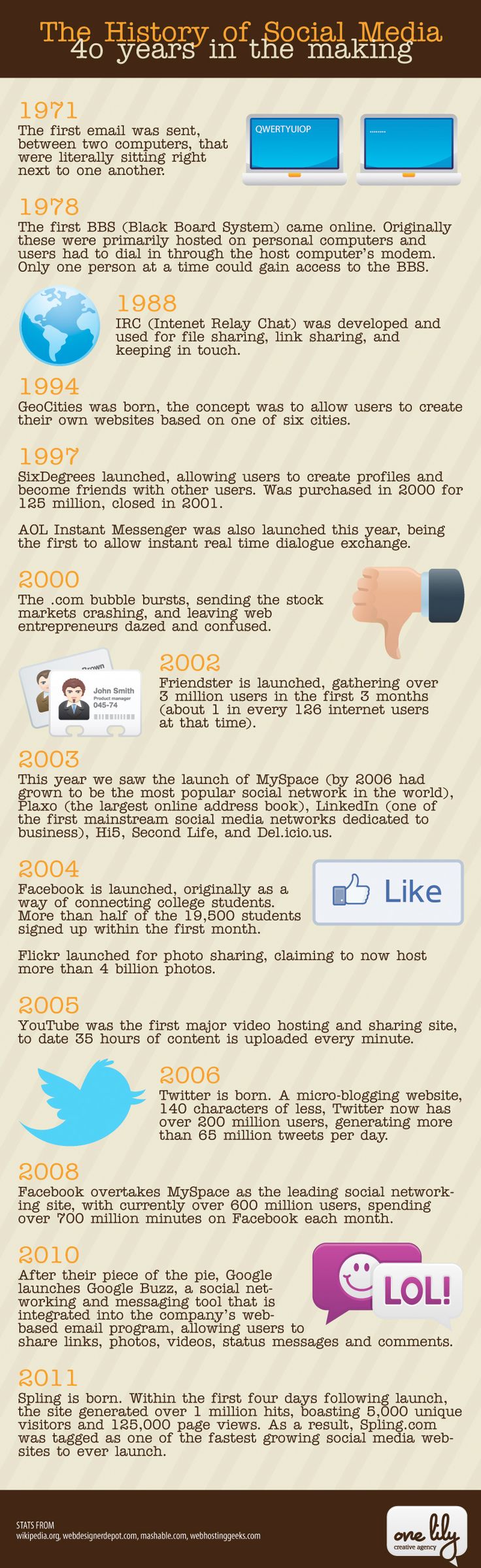 Die Geschichte von Social Media