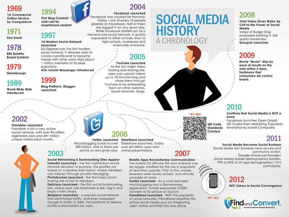 social-media-history