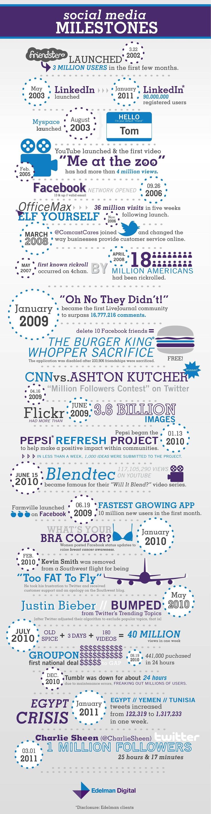 socialmilestones