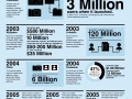 the-evolution-of-social-networking